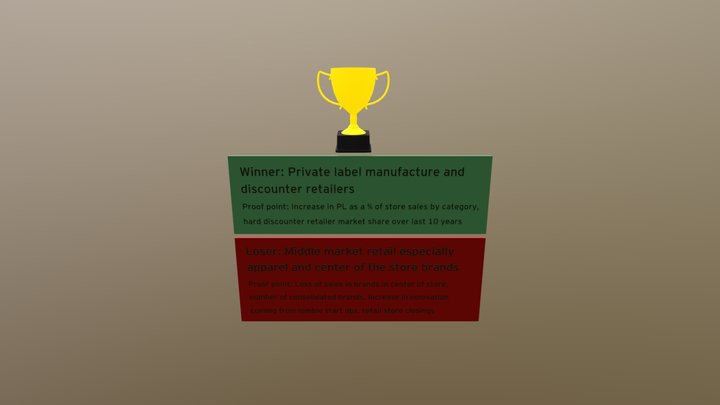 Winners-EY 3D Model
