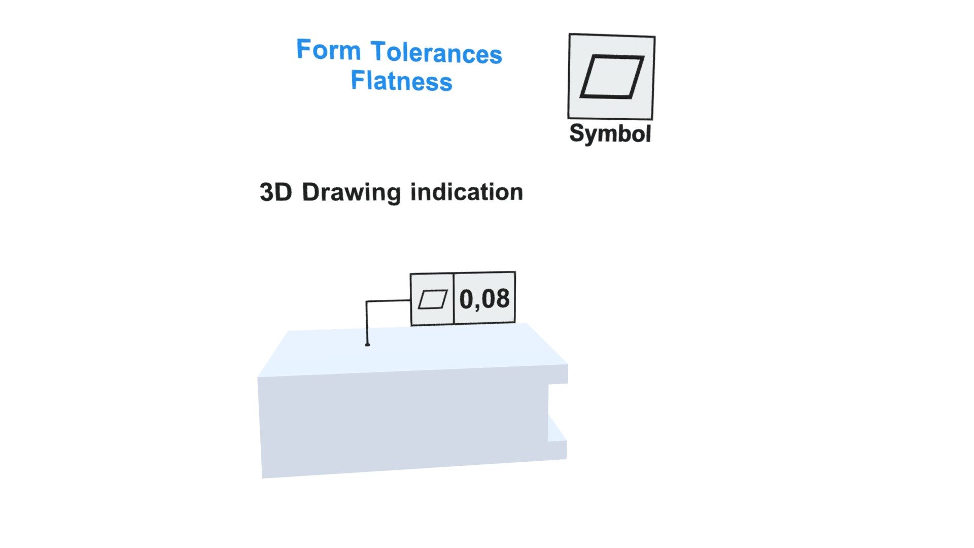 3D Drawing indication - Flatness