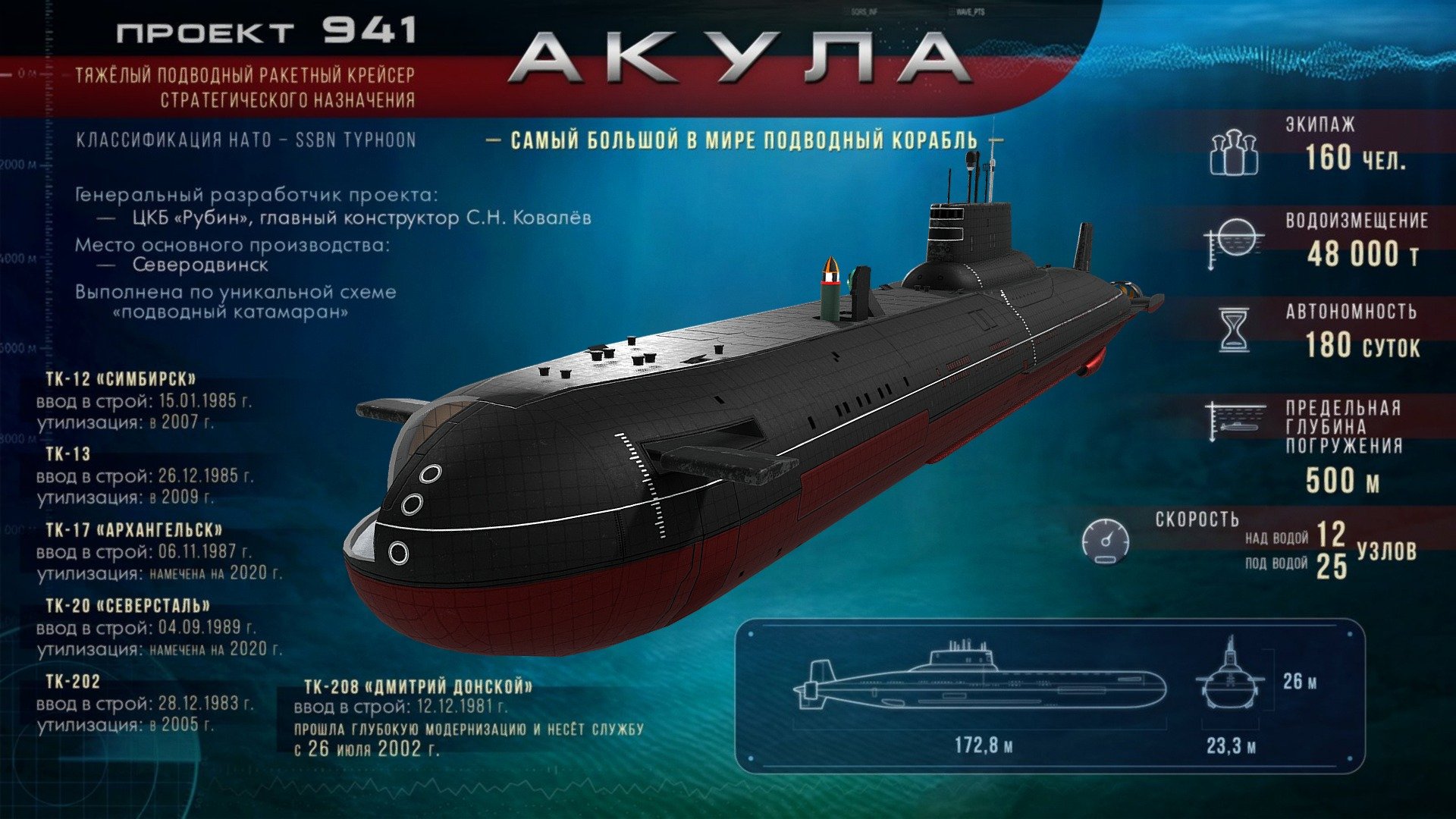 Самый тяжелый атом. Подлодка проекта 941 акула. Подводная лодка акула проект 941. ТТХ акула подводная лодка 941 проект.