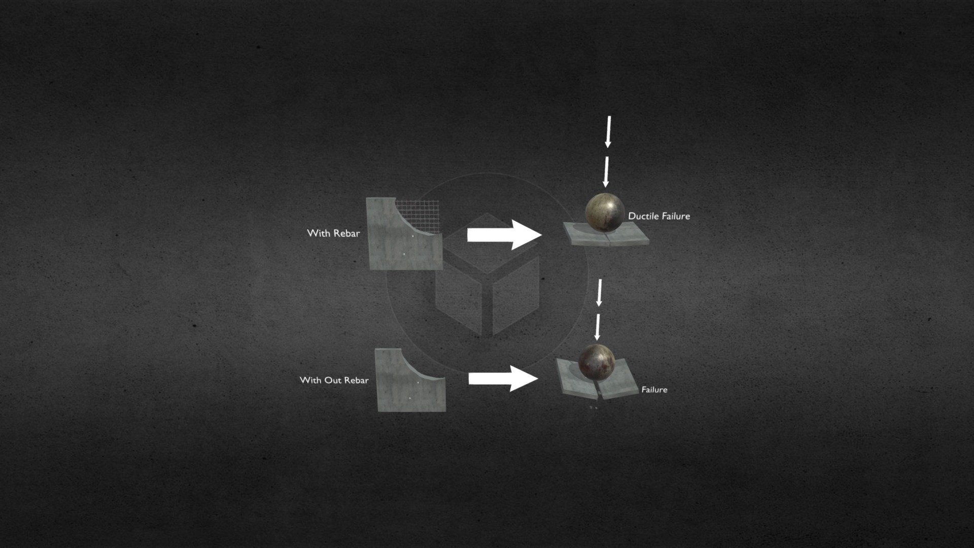 Brittle and Ductile Failure - 3D model by Asher Rehman (@foggydayz ...
