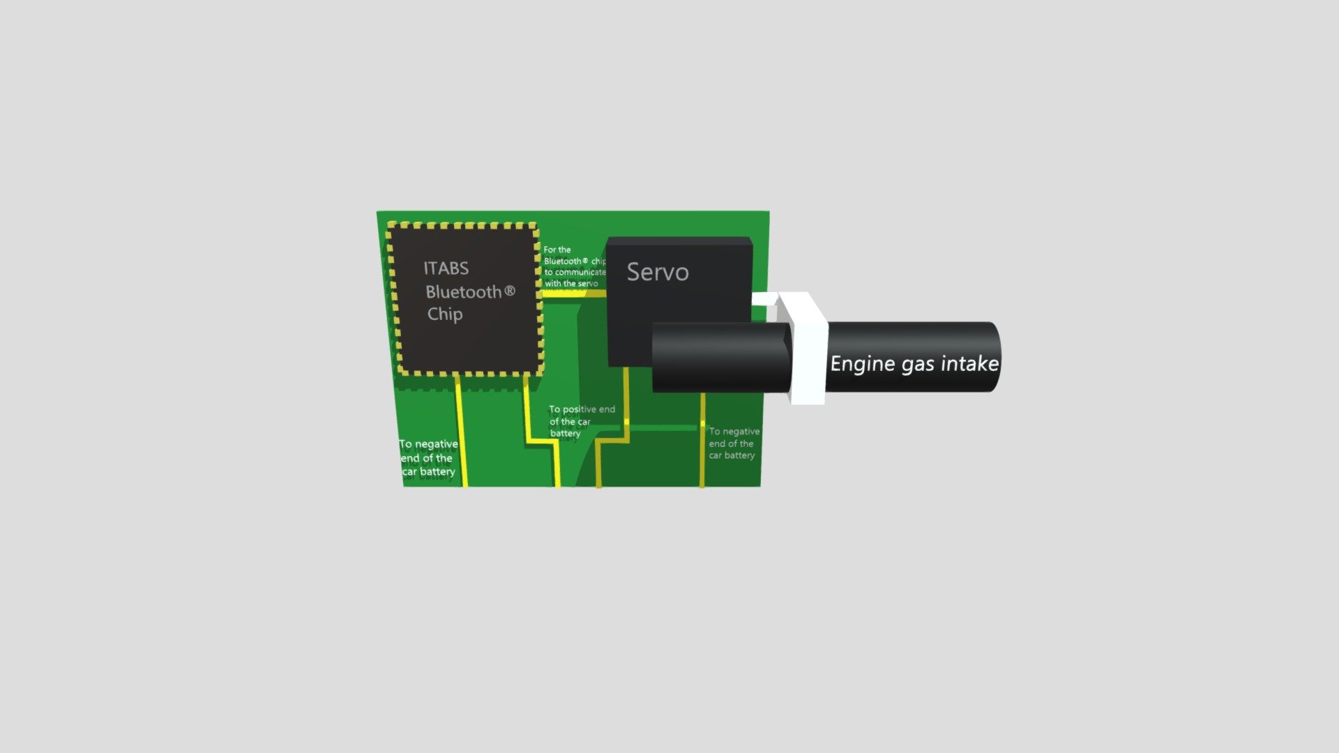 ITABS gas intake chip model
