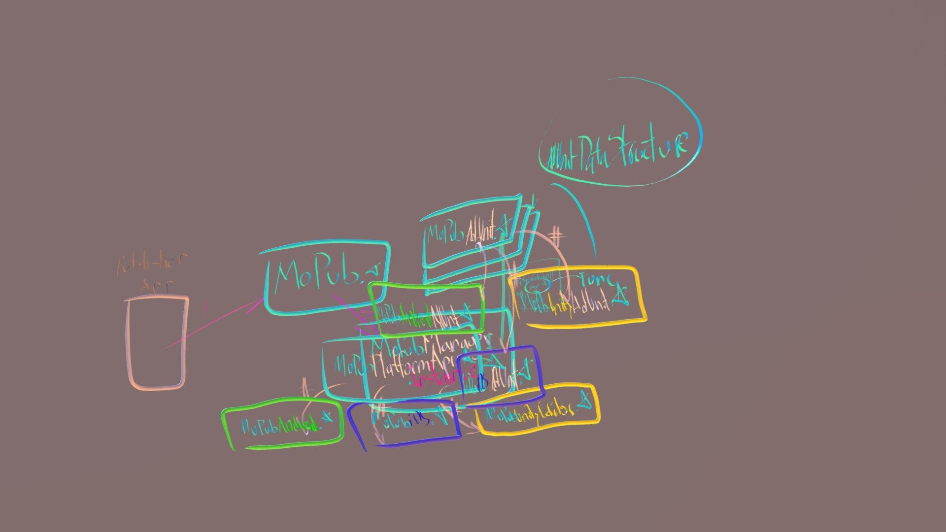 mopub refactoring