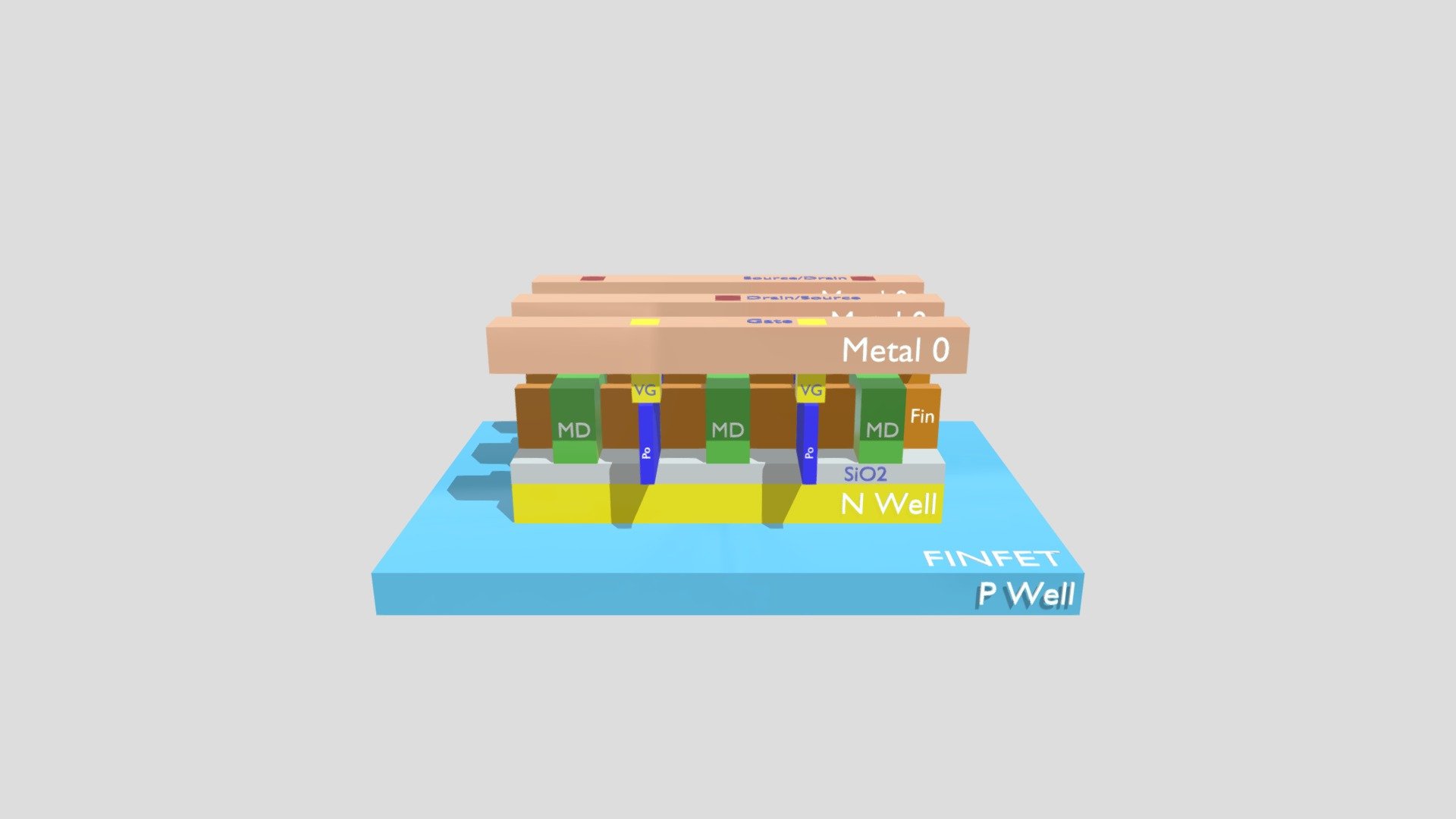 FINFET 3D model by Shubham_Kr [eb74416] Sketchfab