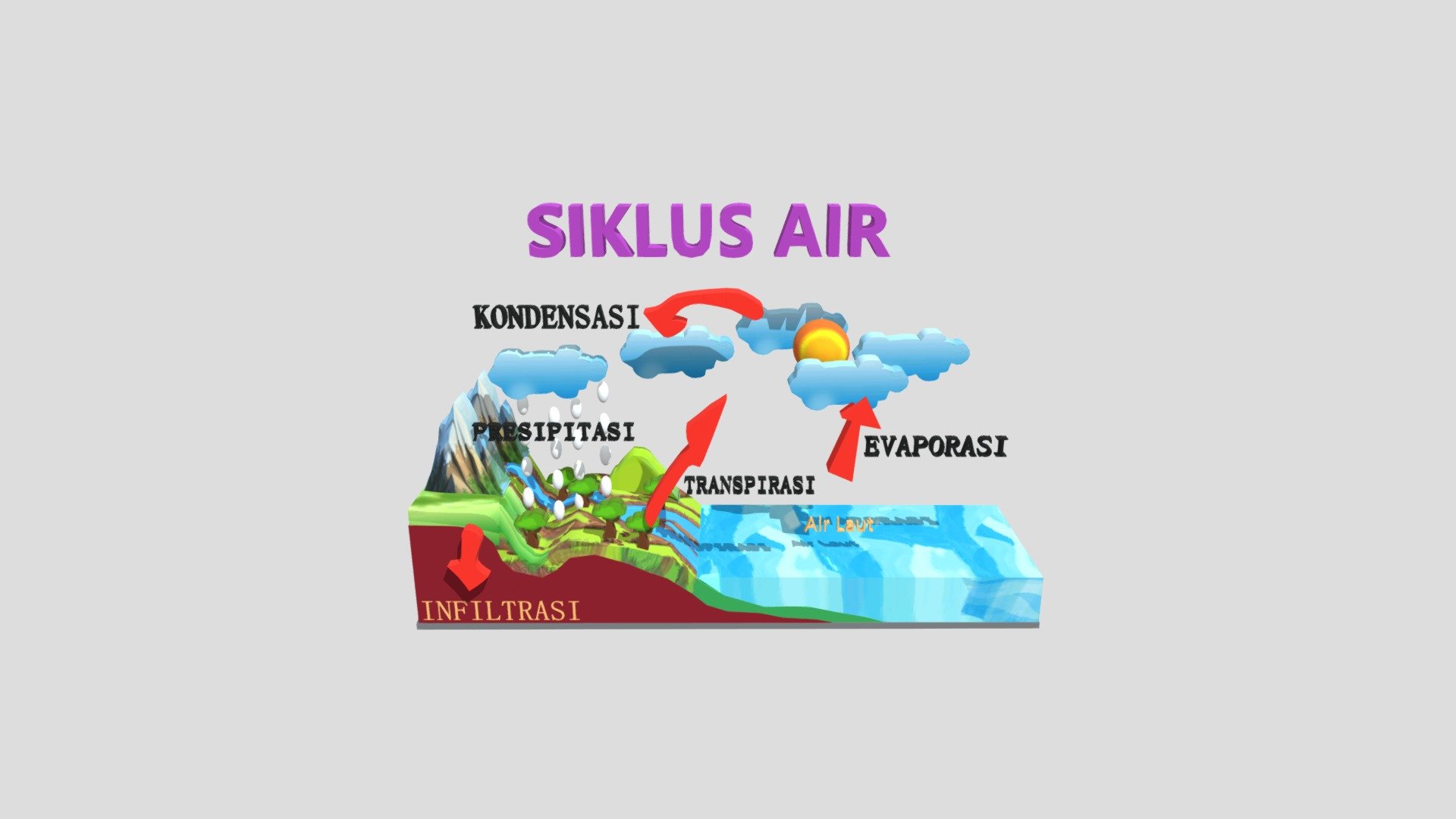 Siklus Air 4 - 3D model by rahmalia08 [ed8593a] - Sketchfab