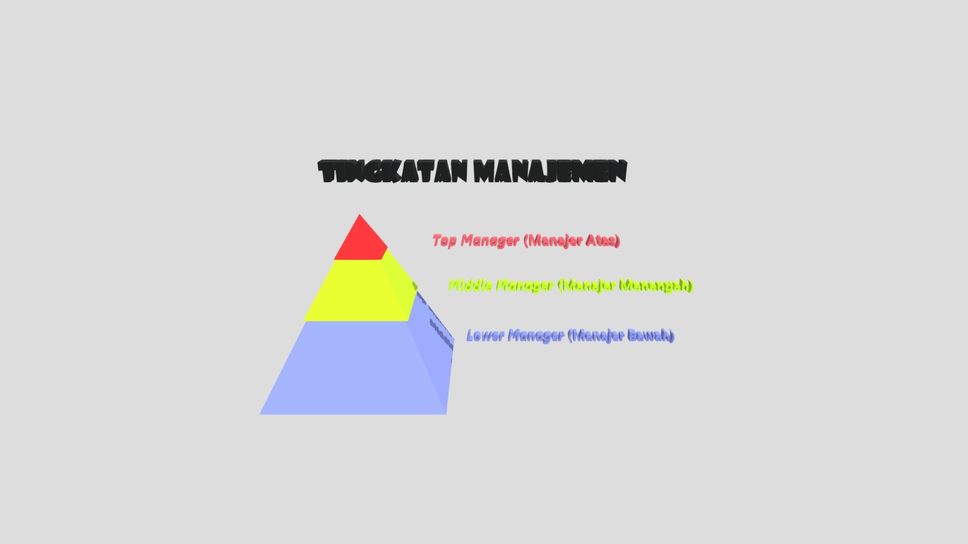 Tingkatan Manajemen