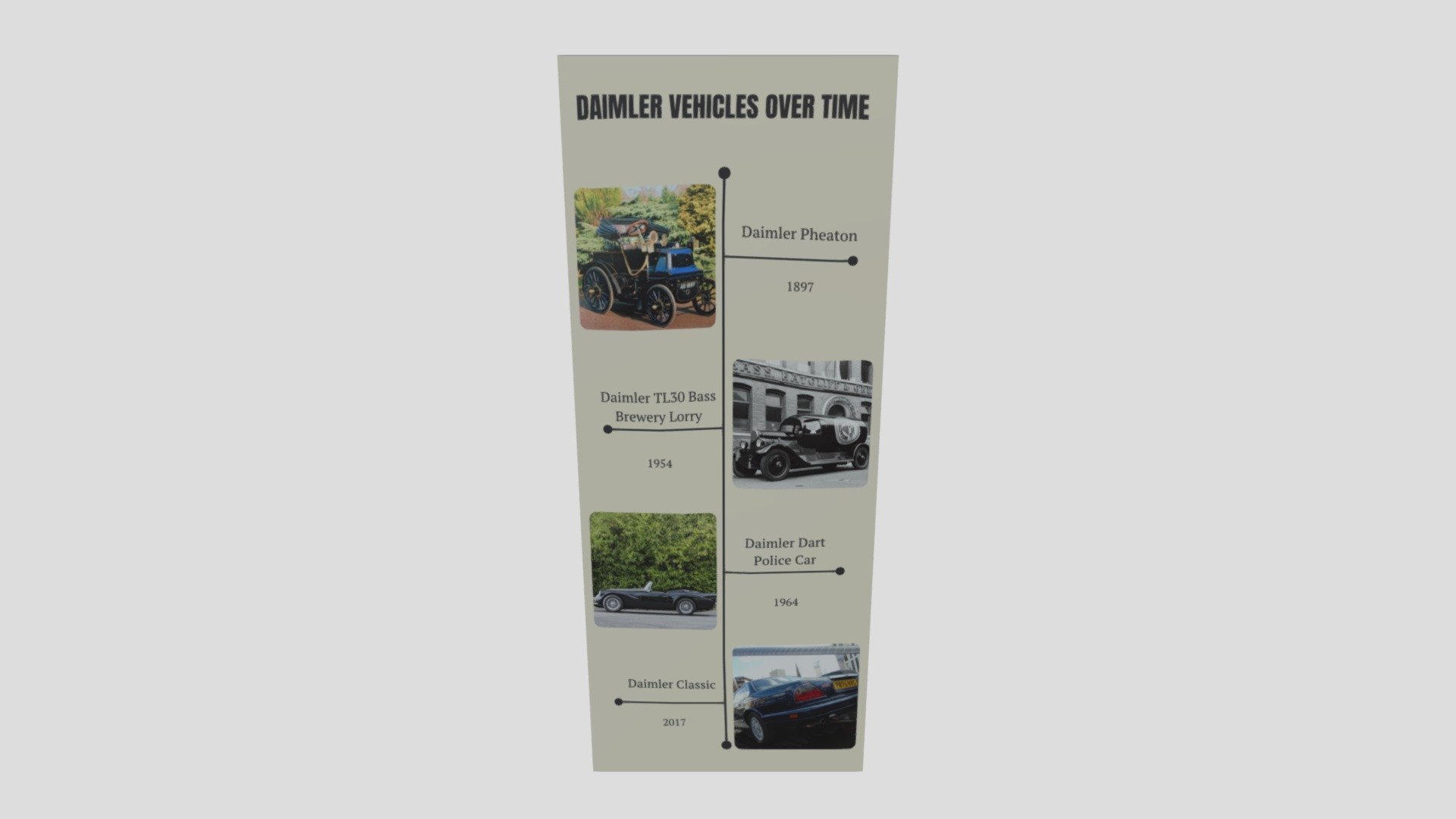 Daimler Timeline