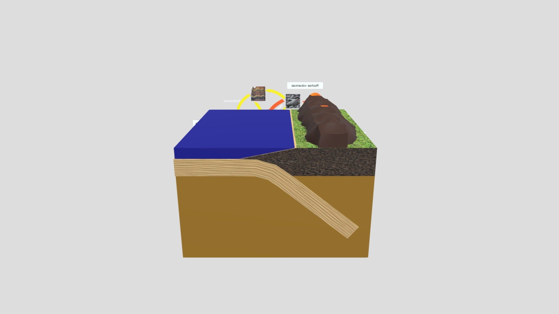 Ciclo De Rocas (Interno)