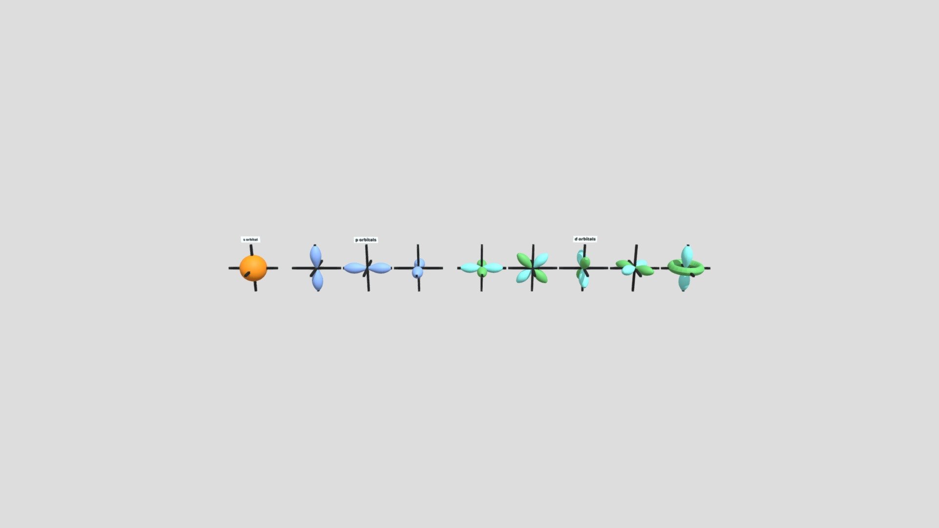 Atomic Orbitals