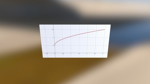 Calc Graph 3D Model