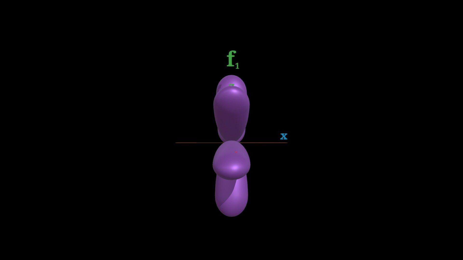 f1 Orbital