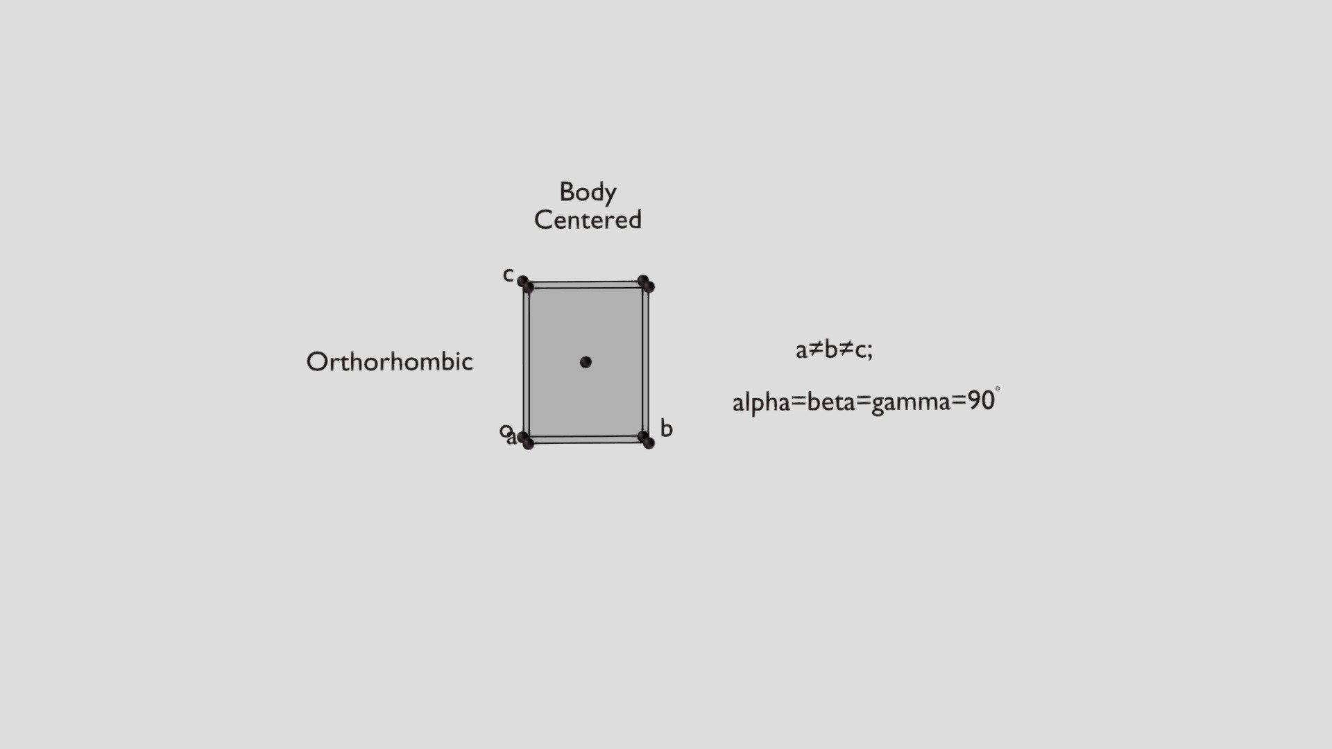 Body-Centered Orthorhombic Unit Cell