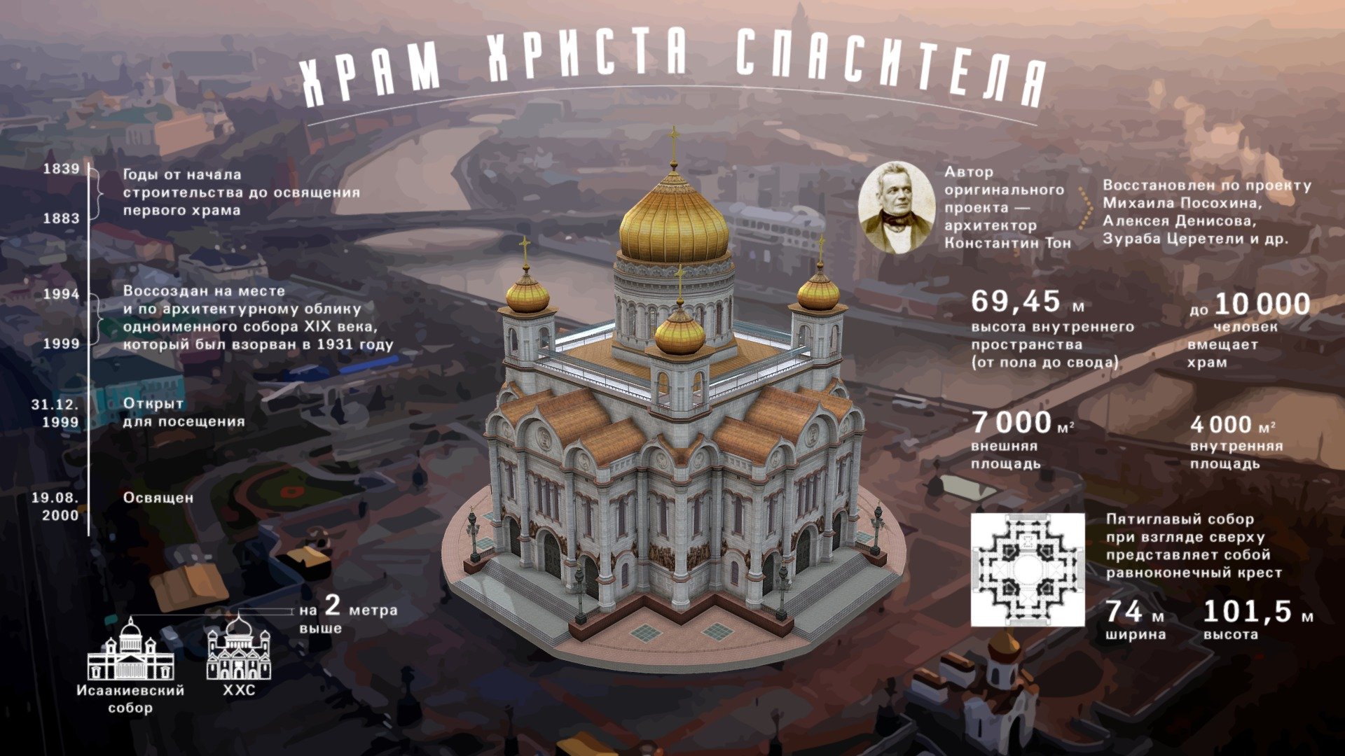 Храм Христа Спасителя в Москве планировка