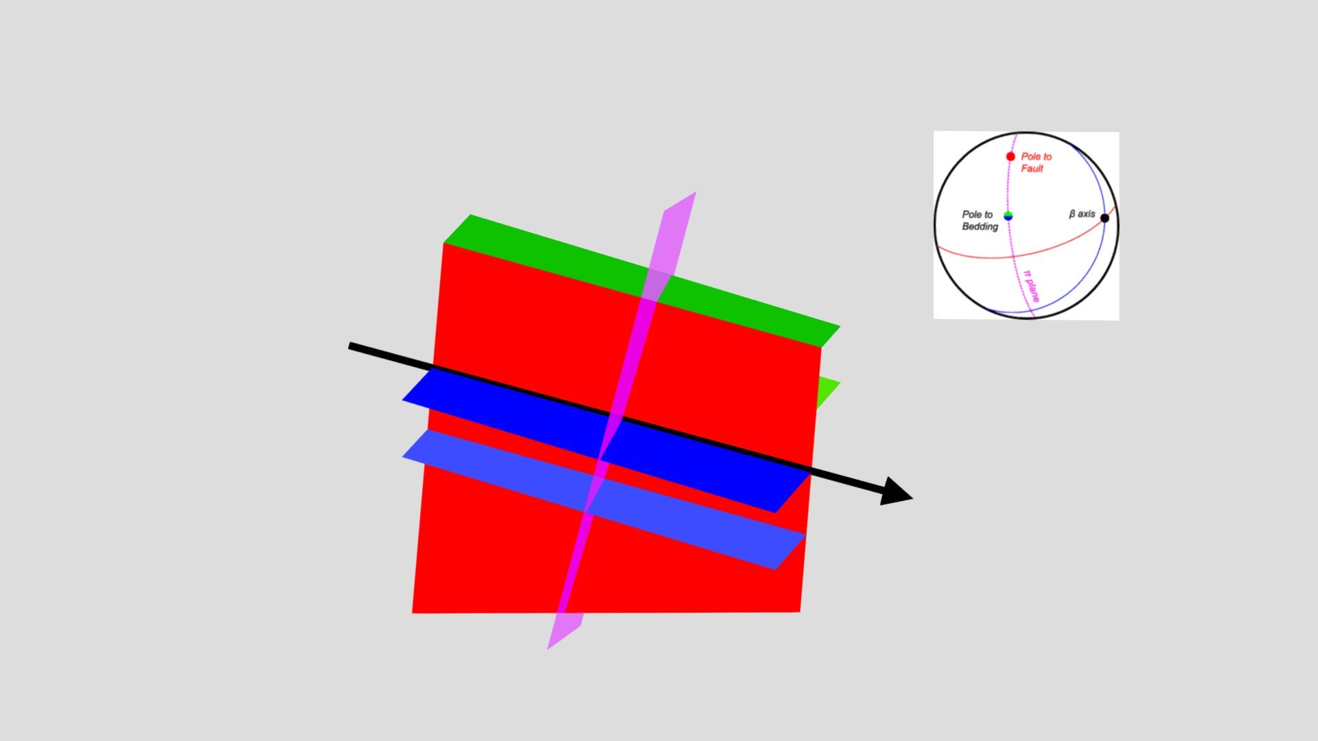 Section Plane Meaning