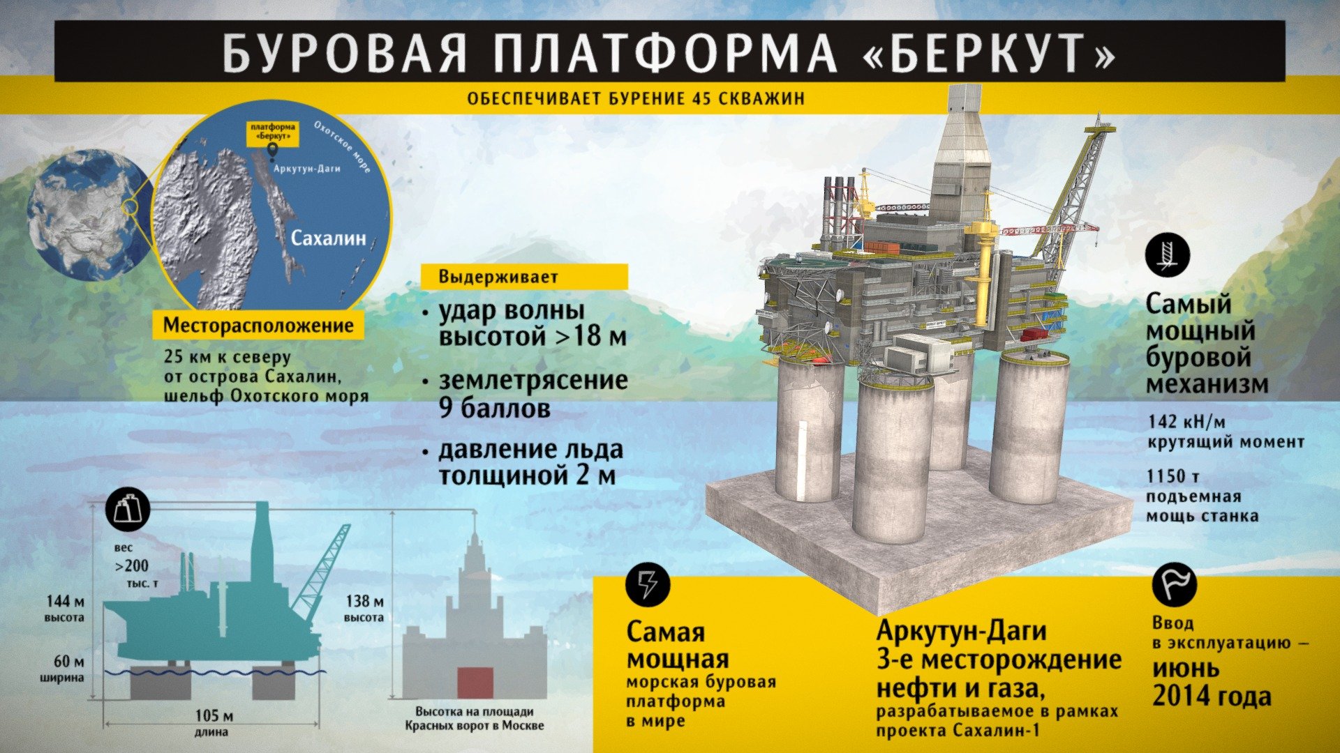 Беркут (морская буровая установка)