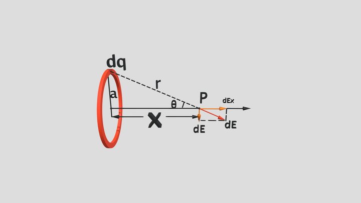 The Electric Field of a uniform Ring of charge 3D Model