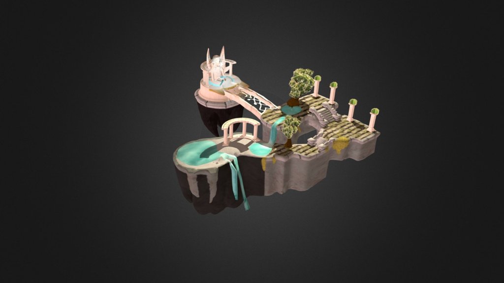 Environment