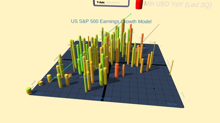 US Earnings Growth Model (S&P 500) 3D Model