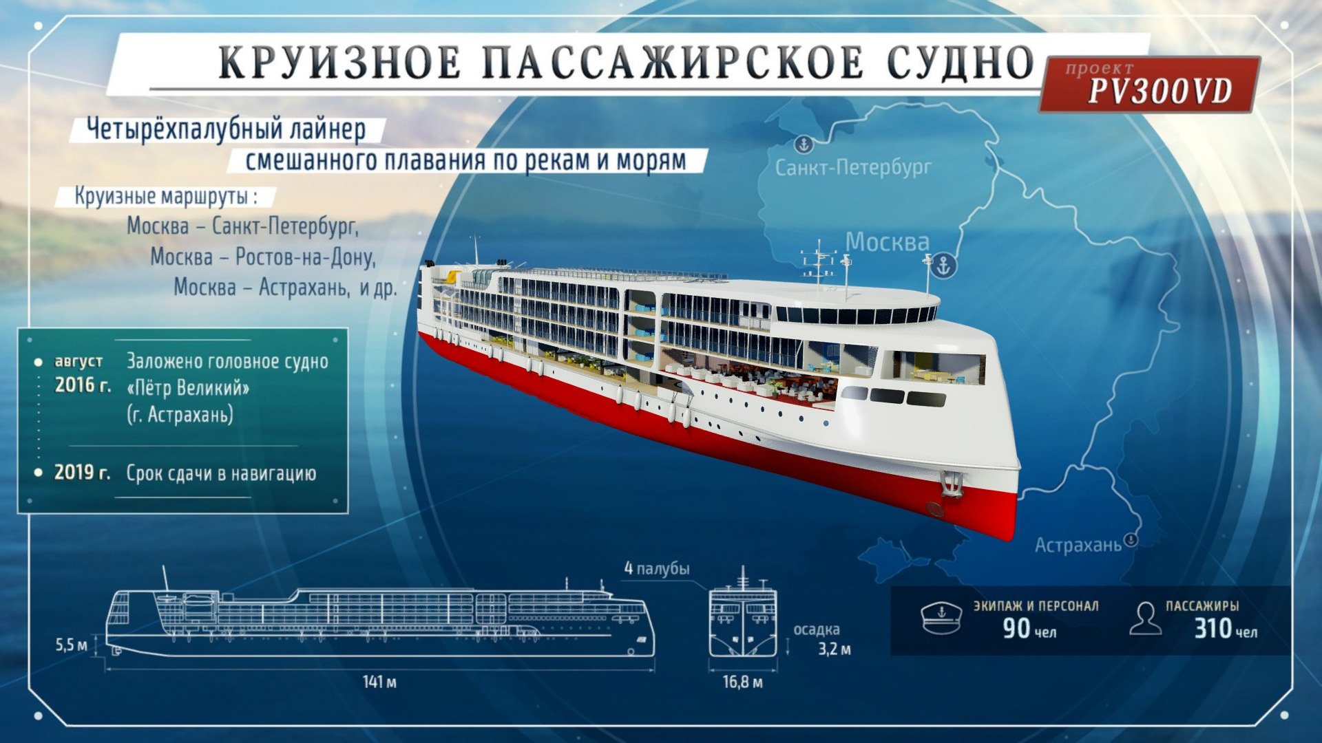 На утюг похожий: как устроен новейший российский теплоход | Статьи |  Известия