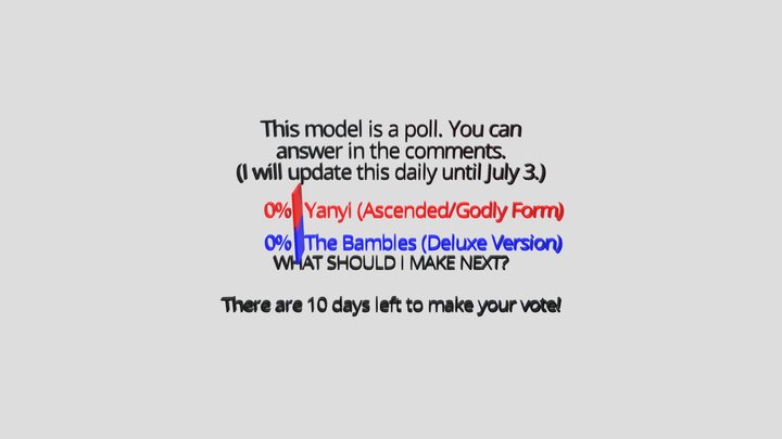 Please comment on this model.